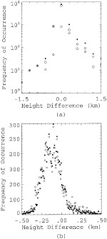 25 days ago 298 used. An Automated Algorithm For Detection Of Hydrometeor Returns In Micropulse Lidar Data In Journal Of Atmospheric And Oceanic Technology Volume 15 Issue 4 1998
