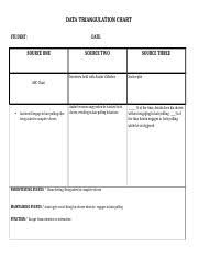 Data Triangulation Chart 2 Data Triangulation Chart