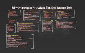  kehebatan empayar melaka menjadi tempat pertemuan pedagang seluruh dunia diakui sehingga digelar sebagai 'the venice of the east'. Bab 4 Perlembagaan Persekutuan Tiang Seri Hubungan Etnik By Kit Chew