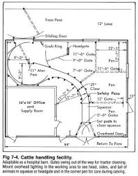 Diagram Of Cattle Handling Facility Cattle Ranching Cattle Facility Livestock
