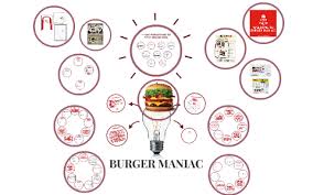 Selain memiliki tugas,pengurus juga memiliki wewenang dalam hal mengelola koperasi. Burger Maniac Keusahawanan By Fadhil Rushdan On Prezi Next