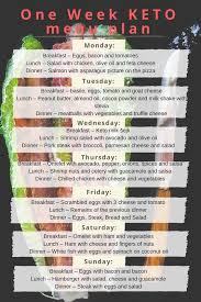 Pin On Keto