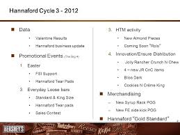 Check spelling or type a new query. Cycle Hannaford Cycle Data Valentine Results Hannaford Business Update Promotional Events The Big 4 1 Easter Fsi Support Hannaford Ppt Download