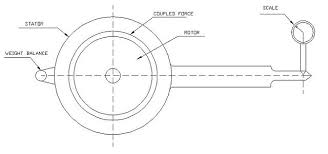This is the eddy current dynamometer working. File Dynamometer Working Jpg Wikipedia