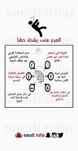 Pin By Saudi Tulip On طب وصحه Movie Posters Poster Movies