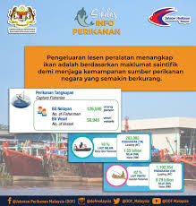 By downloading jabatan perikanan malaysia logo vector logo you agree with our terms of use. Abe7qunbhbynmm