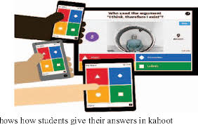 Quizizz has been such an incredible resource for me during this remote learning period. Figure 3 From The Effect Of Kahoot Quizizz And Google Forms On The Student S Perception In The Classrooms Response System Semantic Scholar
