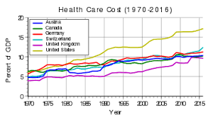 health care finance in the united states wikipedia