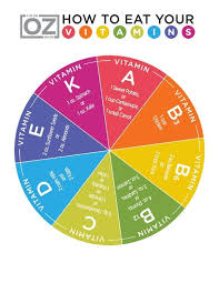 How To Eat Your Vitamins Daily Vitamins Vitamins