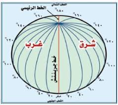 رسمة كوكب الارض مع توضيح خطوط الطول ودوائر العرض. ÙƒÙŠÙÙŠØ© Ø±Ø³Ù… Ø®Ø·ÙˆØ· Ø§Ù„Ø·ÙˆÙ„ ÙˆØ¯ÙˆØ§Ø¦Ø± Ø§Ù„Ø¹Ø±Ø¶ Ù„Ø¨Ø³ Ø±Ø³Ù…ÙŠ