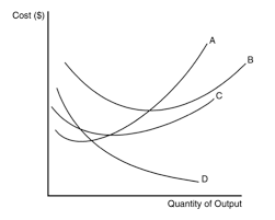 The most effective approach is to try and reduce both, without obsessing over. Econ Exam 3 Chapter 10 13 Flashcards Quizlet