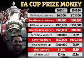 Fa cup 2020/2021), sport pages (e.g. Fa Cup 4th Round Draw And 5th Round Draw Live Man Utd Vs Liverpool Man City Fix Claim Chorley Could Play Arsenal