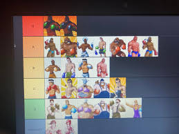 La edición de nintendo wii sigue la misma línea que la de sus . Well After Playing Super Punch Out I Decided To Play Punch Out Wii Here Is My Tier List No I Didn T Get To Donkey Kong So I Can T Rank Him R Punchout