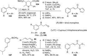 What S Hot What S Not The Trends Of The Past 20 Years In The Chemistry Of Odorants Armanino 2020 Angewandte Chemie International Edition Wiley Online Library