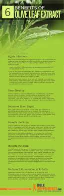 They're considered good fat, and instrumental in helping people reach and maintain optimum health. Olive Leaf Extract Benefits Side Effects Dosage Bulksupplements Com
