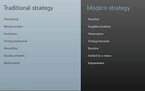 Traditional Vs Modern Strategy Marketing Method Marketing And Advertising Marketing Resources