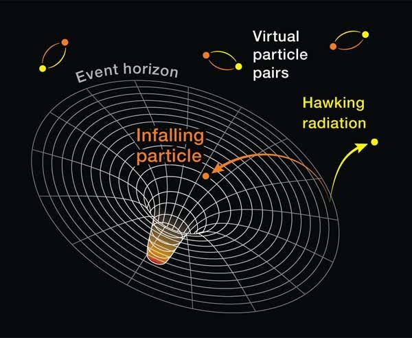 Mecanismo da Radiação de Hawking, gerada com IA