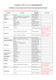 Check spelling or type a new query. Https Aerzte Fuer Das Leben De Pdftexte Impfstoffliste 02 2019 Endfassung Pdf