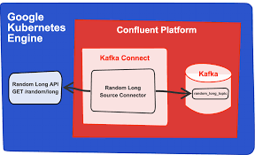 A Diy Guide To Kafka Connectors