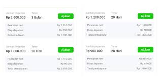 Terdapat 18 proyek properti di kota jakarta, tangerang, dan surabaya, yang ditawarkan dalam program ini dengan rentang harga rp 150 juta hingga puluhan miliar rupiah. Kredit Pintar