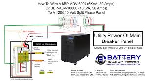 A wiring diagram is a simplified conventional pictorial representation of an electrical circuit. Wiring Diagrams For Hardwire Ups Battery Backup Power Inc