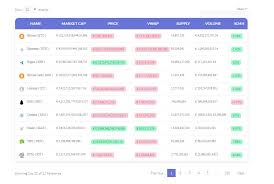 Crypto Live Cryptocurrency Live Price History Chart Capitalization For Wordpress