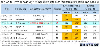 隨風球 evolves from 飄飄球 which costs 50 candy. è¢«æ¶ˆå¤±çš„åè™Ÿé¢¨çƒ æ°£è±¡ äºº èªž