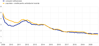 În noaptea de sâmbătă spre duminică românia trece de la ora de iarnă la cea de vară, astfel ora trei devenind ora patru. Bce Raport Anual 2020