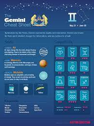 Gemini Zodiac Sign Characteristics Dates More Zodiac Signs Libra Sun Sign Zodiac