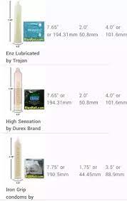 Maybe you would like to learn more about one of these? How Does One Know What Size Condoms To Buy Quora