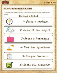 Scientific Method Sequencing Strips Free Scientific Method Worksheets Online Scientific Method Worksheet Scientific Method Printable Scientific Method Steps