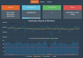 Ethereum (ethash) mining calculator | price: 0 14 0rc3 Sometimes 1 Gpu Has 0 Mh S Without Errors Warning Before Reworking Normally Issue 859 Ethereum Mining Ethminer Github