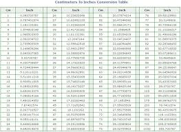 Cogent Centimeter To Feet And Inches Conversion Chart Height