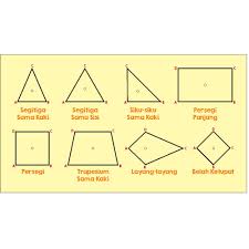 1 xiii simetri lipt, simetri putr dan penerminn i. Jual Simetri Lipat Dan Simetri Putar Bangun Datar Jakarta Barat Inti Citra Usaha Tokopedia
