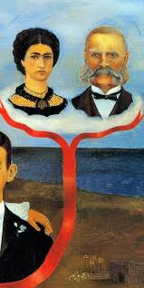Mes Parents Mes Grands Parents Et Moi Frida Kahlo College Les Alizes