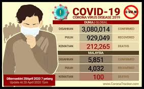 Hemoglobin e merupakan sejenis penyakit talasemia yang biasa berlaku di malaysia khususnya penyumbang terbesar pada statistik ini ialah golongan penagih dadah iaitu seramai 61,447 kes. Bernama Perangi Wabak Covid 19 Melalui Wakaf