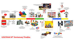 Lego Brick Timeline 50 Years Of Building Frenzy And Curiosities