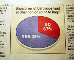 Fox News Like Distortion Of The Truth Or Mathematical