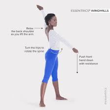 When to use the different types of stretching (static, active, passive, pnf, isometric, dynamic, ballistic, ais, resistance, loaded); Posture Week With Gail Essentrics