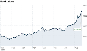 2011 Gold Buy Gold And Silver