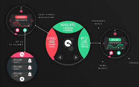 Track 8000+ coins and 300+ exchanges. Cryptourrencies On Your Smartwatch Cryptocurrencies In Your Hands