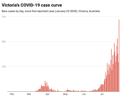 Our high quality victoria phone cases fit iphone, samsung and pixel phones. 723 New Covid 19 Cases In Victoria Behaviour Probably Has Something To Do With It Scoop News