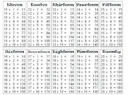 Printable Addition Table Charleskalajian Com