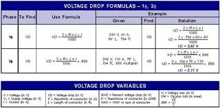 cable sizing voltage drop calculations formula