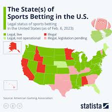 Chart: The State(s) of Sports Betting ...