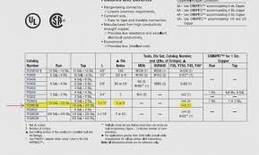 Burndy Lugs Chart