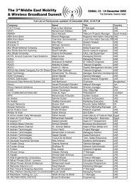Maybe you would like to learn more about one of these? List Of Participants 15 Dec 2005 The Middle East Mobility Summit