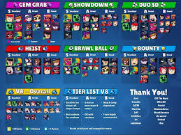 Players and clubs profiles with trophy statistics. The Best Game Collections Brawl Stars Best Brawlers