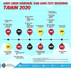 Idul fitri atau lebaran adalah acara penting bagi umat islam di indonesia untuk saling berkumpul dan bersilahturahmi bersama sanak saudara dan. Libur Nasional Cuti Bersama Tahun 2020 Mei Paling Banyak Indozone Id