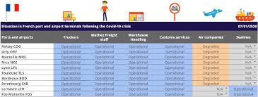 The only independent world health organization (who) recognized one stop platform for verified data and news. Coronavirus Covid 19 Logistics Cargo Shipping France Mathez Freight